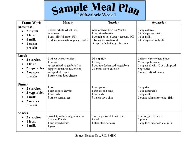 Type 2 Diabetes Diet Plan Printable