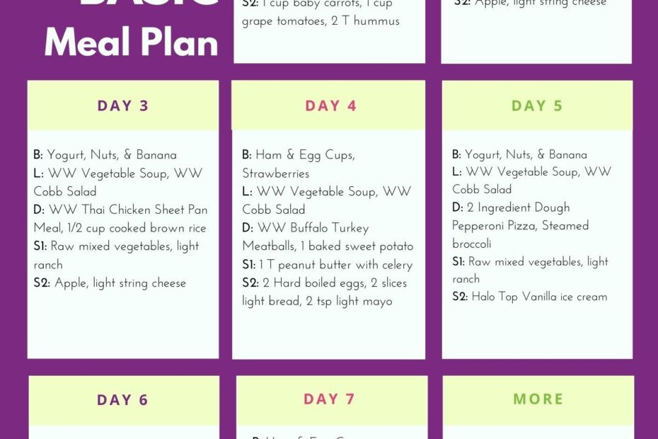 Updated Weight Watchers 7 Day Meal Plan With FREE Printable Weight