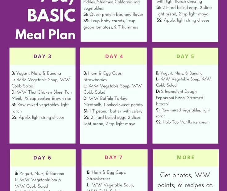 Updated Weight Watchers 7 Day Meal Plan With FREE Printable Weight