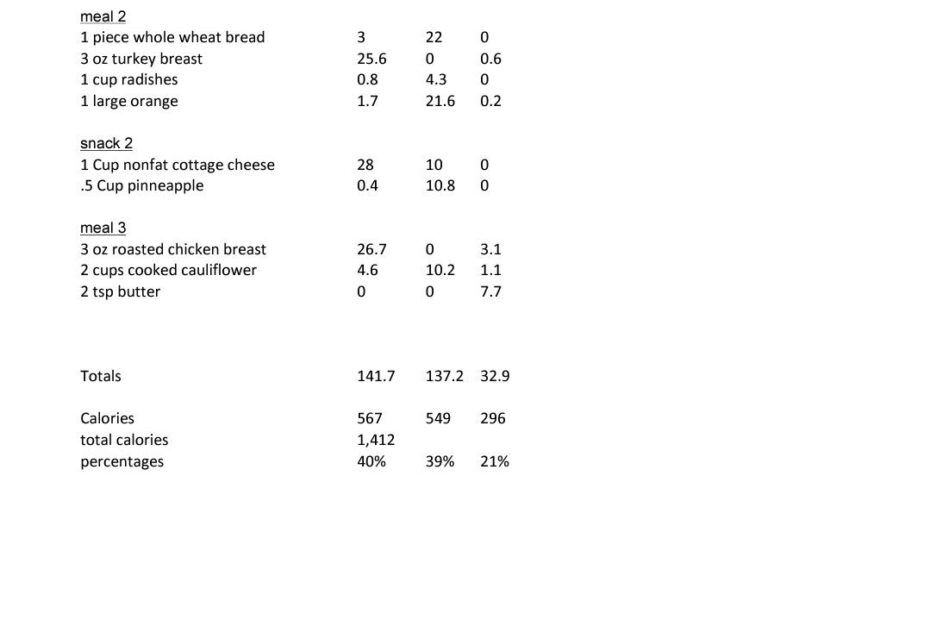 V Shred Endomorph Diet Plan Pdf WORK PrintableDietPlan
