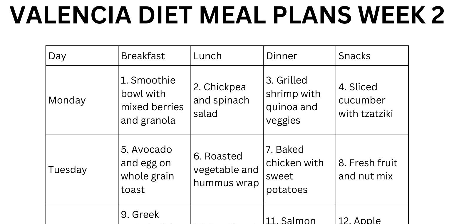 Valencia Diet Meal Plan PDF 30 Days Breakfast Lunch Dinner Snacks 