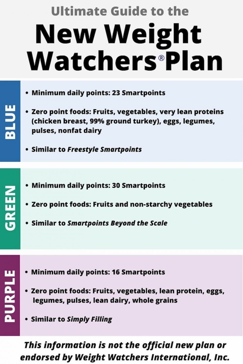 Weight Watchers New Plan 2024 Printable Educational Printable Activities