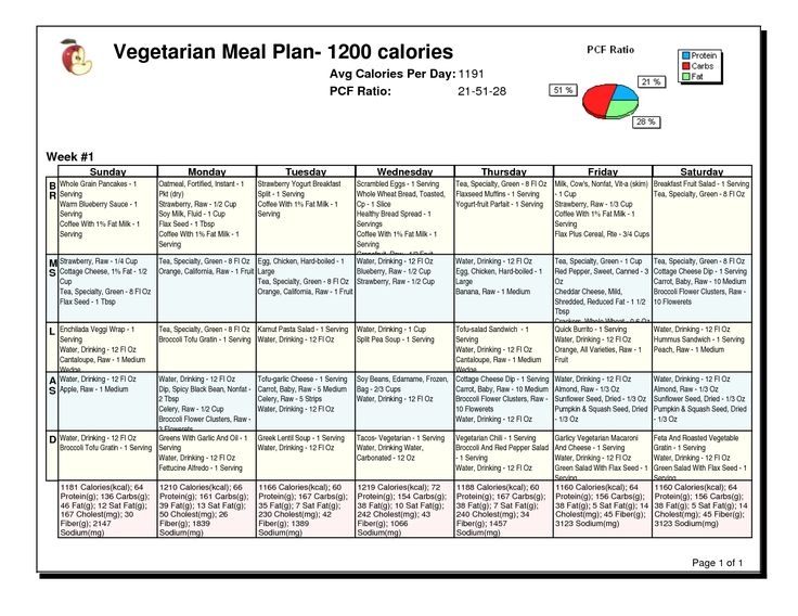 Woman 1400 Calorie Meal Plan Printable