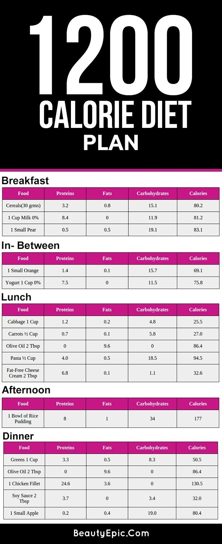 Woman Printable 1200 Calorie Diet Plan