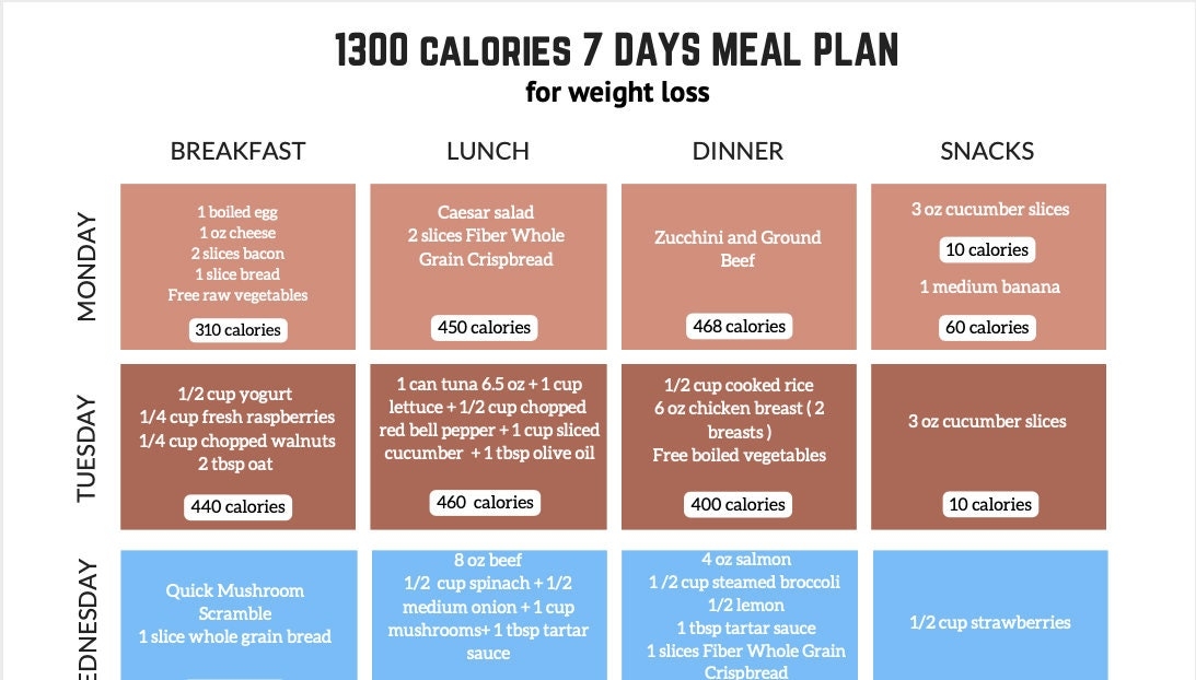Woman Printable 1300 Calorie Meal Plan